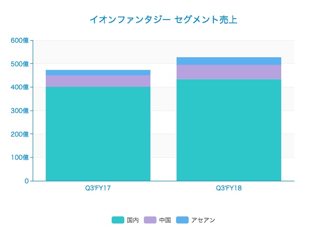 1/10（水）今朝気になっていた決算まとめ