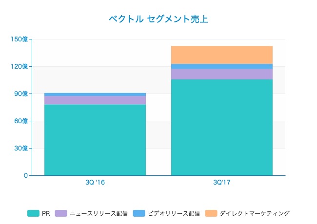 今朝気になっていた決算まとめ（1月12日）